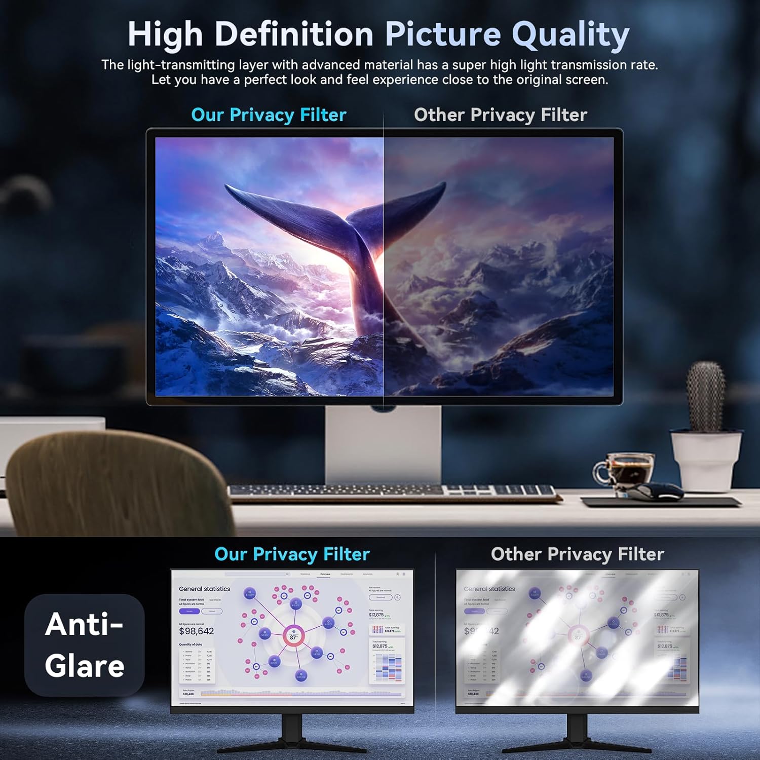Privacy Filter 2Pack - [2 Pack]32 Inch Computer Privacy Screen
