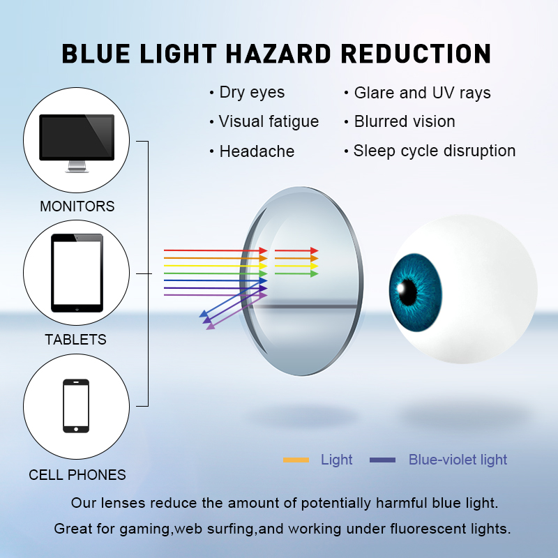 MERRYS DESIGN Anti Blue Light  – Anti Blue Light Film recenzja i cena